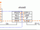 論TD-LTE系統(tǒng)組網(wǎng)測試中下行流量的測試