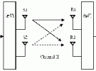 R&S的WiMAX全系列測試解決方案