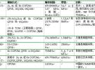 移動電視射頻技術所面臨的挑戰