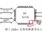 基于ZigBee的WSN路由研究與實(shí)驗(yàn)