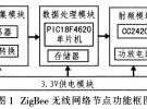 基于CC2420的ZigBee無線網絡節點設計