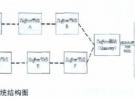 基于ZigBee的瓦斯無線監測系統硬件設計