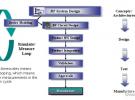 基于R&S矢量源及信號分析儀的無線系統仿真及設計方案