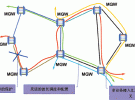 TD-SCDMA光傳輸網絡建網思路探討