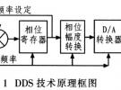 基于AD9951射頻正弦波信號發(fā)生器的設計