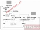 無線局域網WLAN制造測試技術