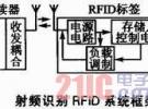 ZigBee技術(shù)在物聯(lián)網(wǎng)系統(tǒng)中的應(yīng)用研究