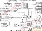 基于衛(wèi)星定位和4G技術(shù)的新型監(jiān)控報(bào)警系統(tǒng)