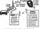 汽車安全新應用：無線遙控開門