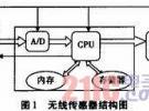 汽車無線傳感器的研究與設計