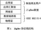 ARM及ZigBee技術實現(xiàn)智能家居控制器的設計