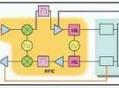 UWB與WMAN無線電系統的先期驗證