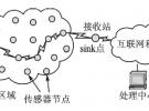 自組織無線傳感器網絡設計方案