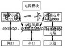 基于ENC28J60+AS3990的網(wǎng)絡(luò)UHF讀寫(xiě)器設(shè)計(jì)