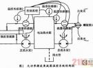 基于液體式高功率微波衰減器溫控系統的設計與實現