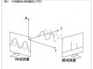 頻譜分析儀的種類與應用