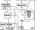 電磁兼容自動測試系統設計