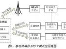 雙頻手機支付設計方案