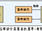 使用OBSAI協議搭建多模基站的基帶射頻接口