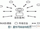 組建SMAC協議構架的ZigBee星形網絡