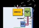 EMC/EMI衛(wèi)星外部電磁環(huán)境效應(yīng)分析與控制