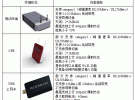 TD-LTE業務和終端現狀及發展趨勢