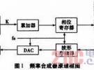 基于FPGA的跳頻通信頻率合成器實現