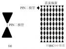 基于有源頻率選擇表面的電磁兼容