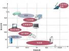 日本無線供電研究：傳感器到宇宙光伏發(fā)電