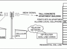 基于Femto基站及其射頻方案