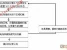 HAC的射頻電場輻射和磁場輻射研究