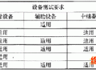 EMC測試與連接器、電纜方法