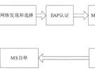 基于WiMAX網(wǎng)絡(luò)的入網(wǎng)技術(shù)研究