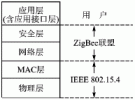 采用MC13192的無線傳感器網絡節(jié)點設計方案