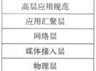 基于ZigBee的短距離無線通信網絡技術