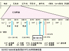 超高頻RFID系統與其他無線網絡的電磁兼容性研究