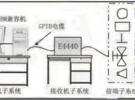 EMC 的預測試技術是保證產品質量不可少的手段