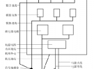 EMC中的隔離技術(shù)