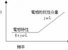 PCB上被動(dòng)組件的隱藏行為和特性分析