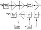 CDMA LNA的設計方案