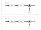 抑制LTE小區間干擾技術比較