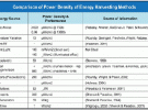 使用RF能量為遠程傳感器供電