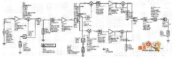 系統(tǒng)射頻接口ADS仿真電路原理圖及參數(shù)設(shè)定