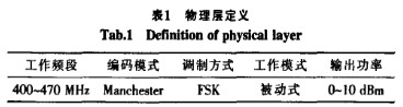 曼徹斯特編碼方式