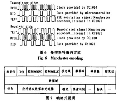 OBU與BSS通訊流程的開發