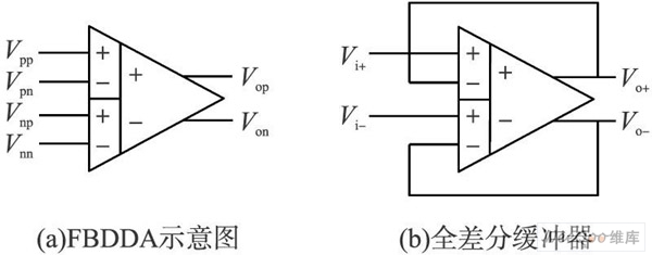 FBDDA 與全差分緩沖器