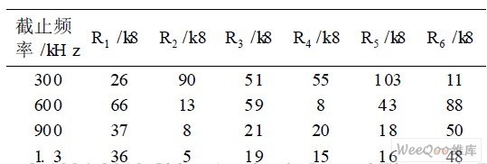 經(jīng)過優(yōu)化后電阻取值表