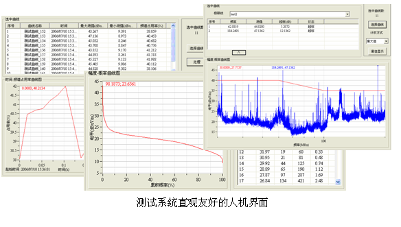 系統級電磁兼容自動測試系統案例1