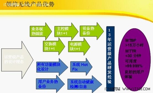 安氏領信WLAN解決方案應用成功案例