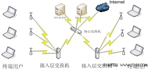 安氏領信WLAN解決方案應用成功案例